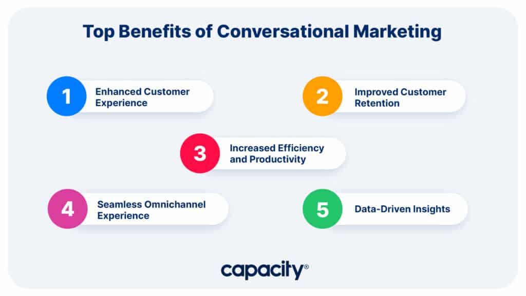 Image showing the benefits of conversational marketing.