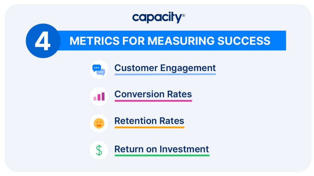 Image showing the metrics for measuring success.