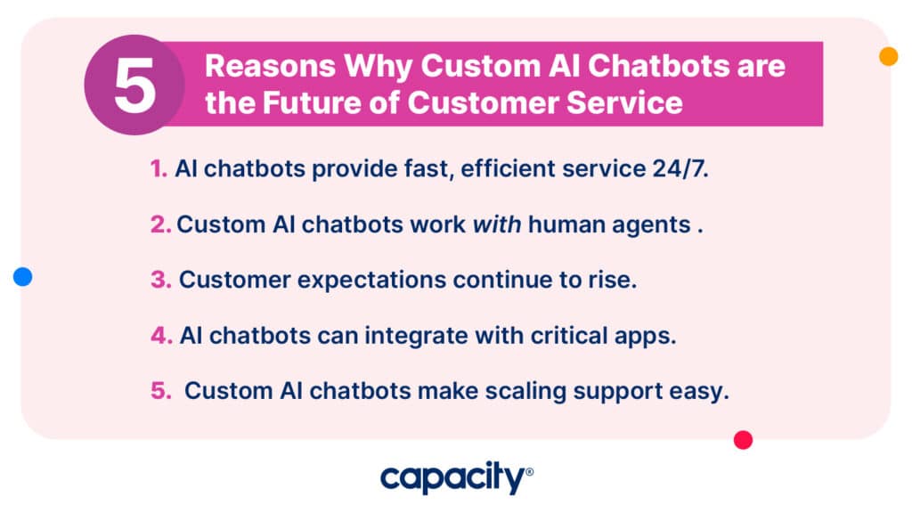 Image showing reasons why AI chatbots are the future of customer service.
