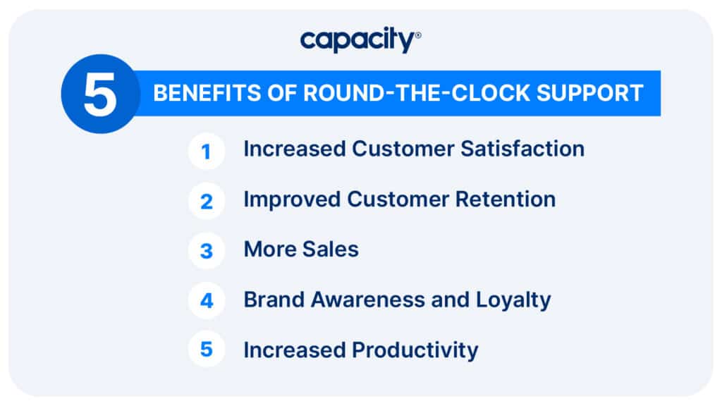 Customer support 24/7 benefits