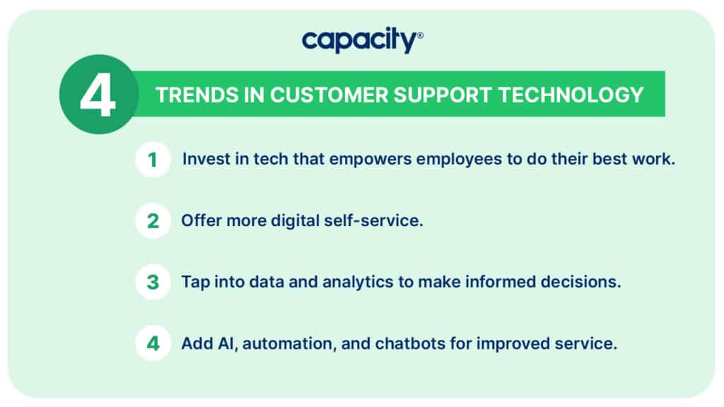 Image listing four trends in customer support technology.