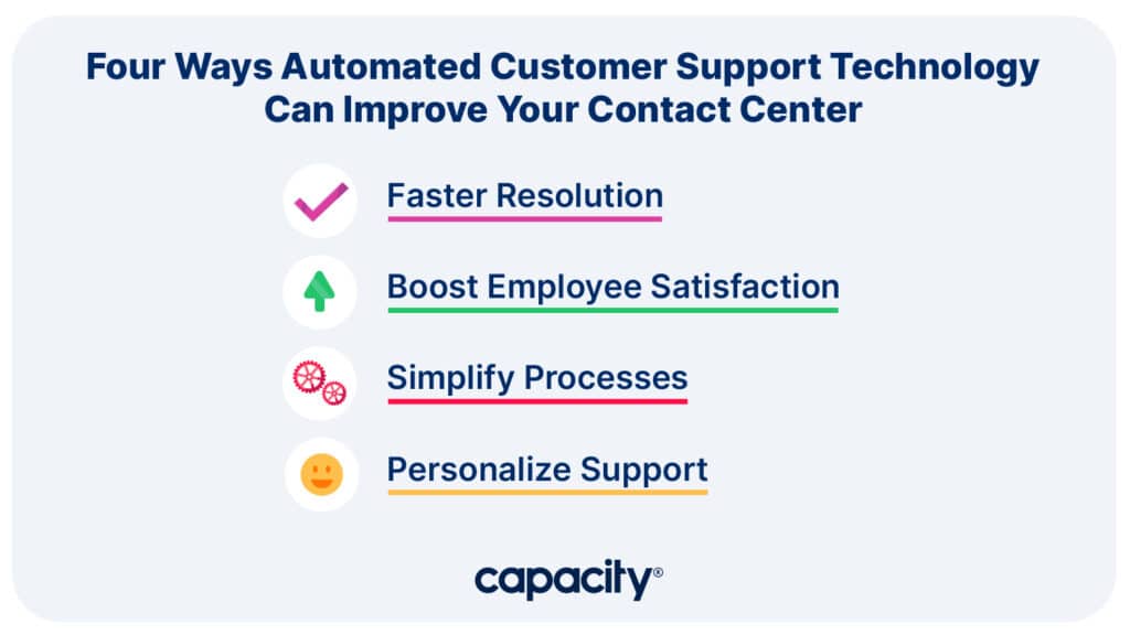 Image listing four ways customer support technology improves contact centers