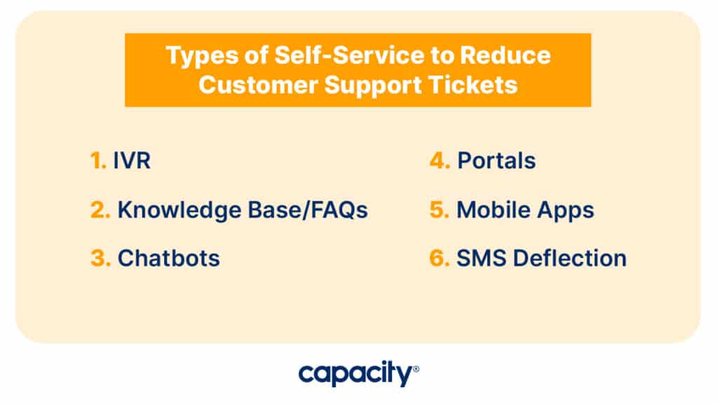 Image listing types of self-service to reduce customer support tickets.