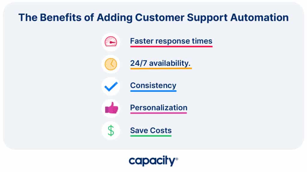 Customer Support use cases benefits