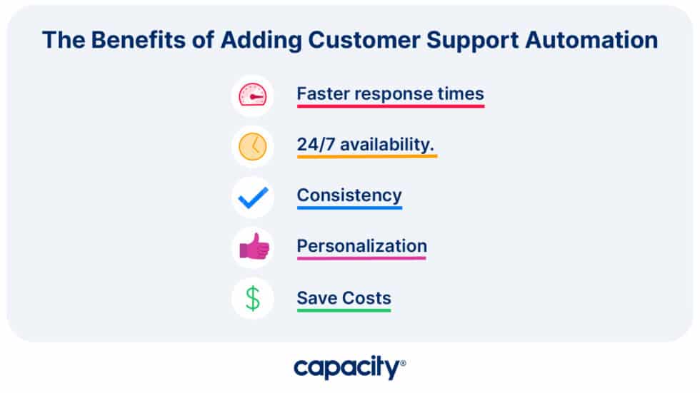 Using AI & SMS in your Customer Support Use Cases - Capacity