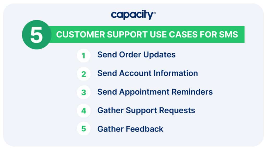 5 customer support use cases for sms