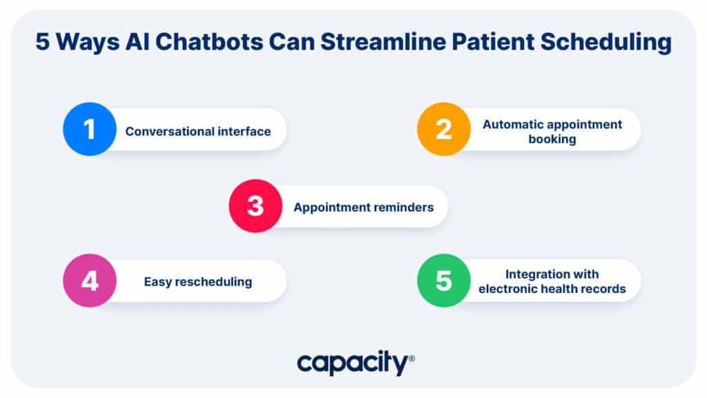 Image showing how AI chatbots can streamline patient scheduling.
