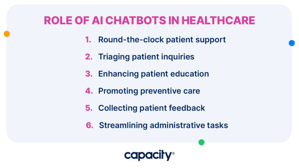 Image showing the role of AI chatbots in healthcare.