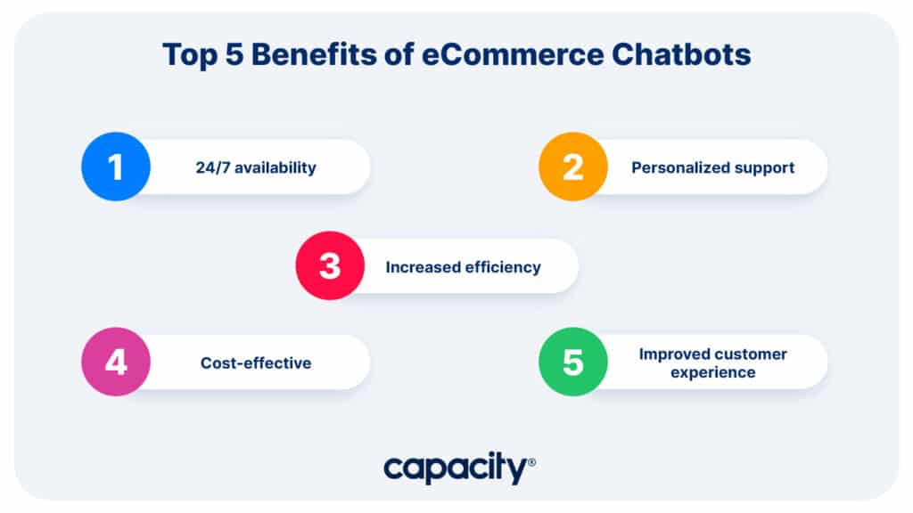 Image showing the benefits of ecommerce chatbots.