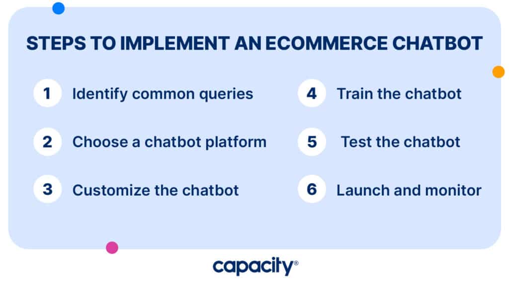 Image showing steps to implement an ecommerce chatbot.