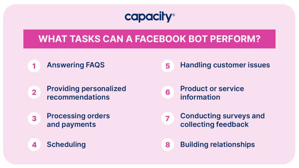 Image showing tasks of a facebook bot.