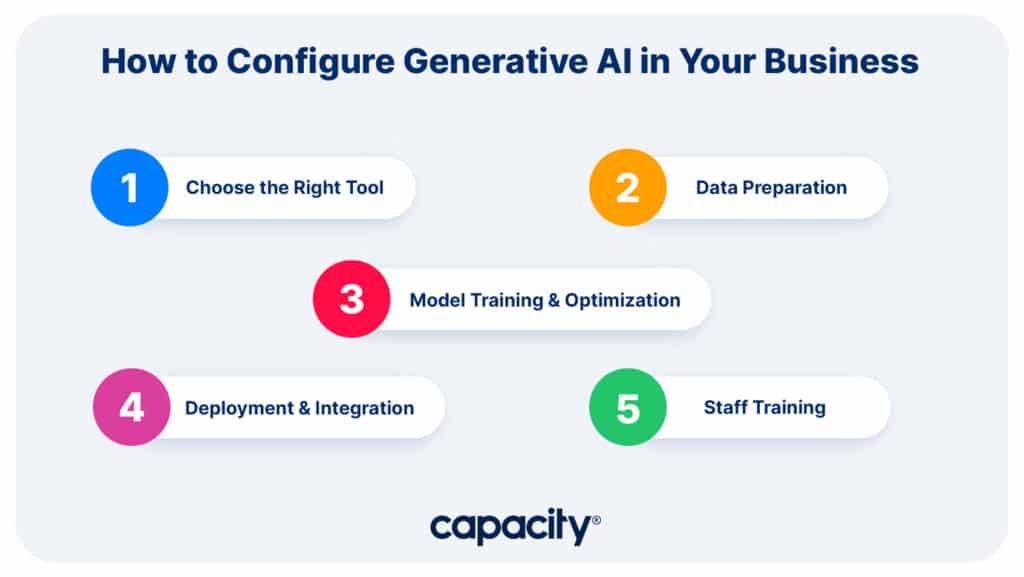 Image showing how to configure AI.