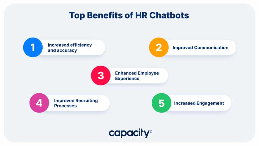 Image showing the top benefits of HR chatbots.