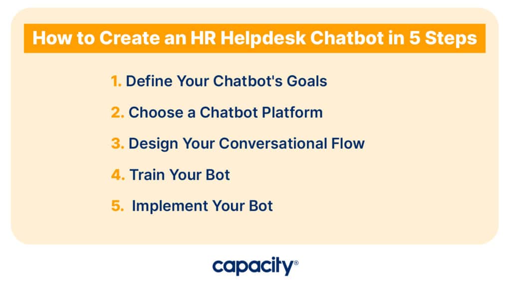 Image showing the steps to create an HR helpdesk chatbot.