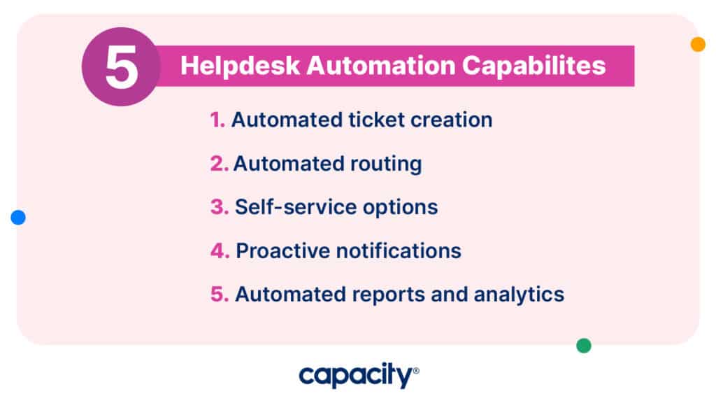 2023 Helpdesk Best Practices-5 Helpdesk Automation Capabilities