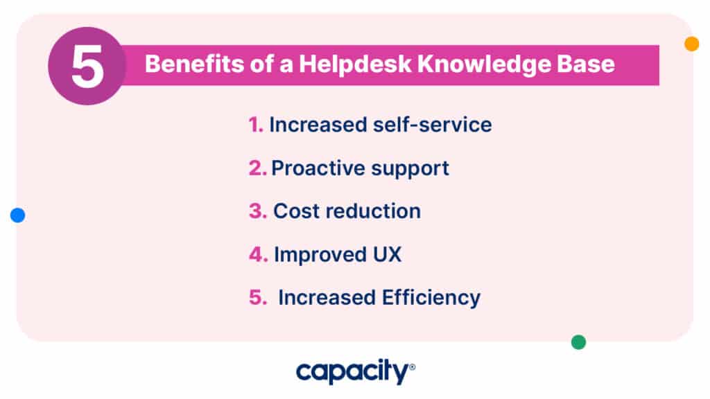 Image showing benefits of a helpdesk knowledge base.