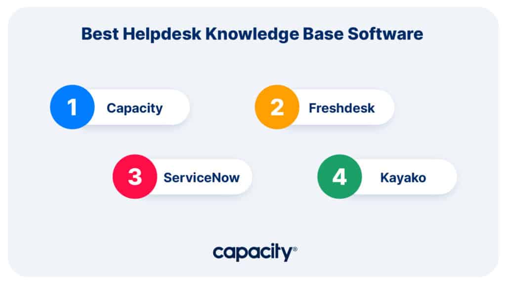 Image showing the best helpdesk knowledge base software.