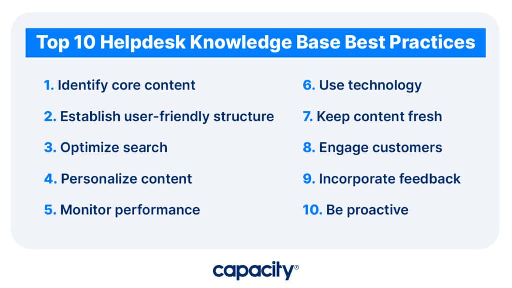 Image showing helpdesk knowledge base best practices.