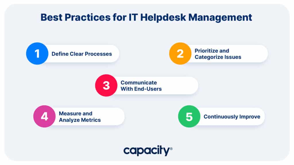 Image showing IT helpdesk management best practices.