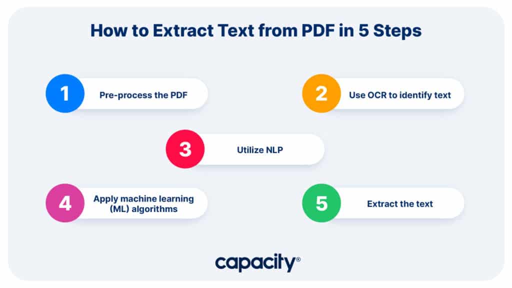 how to extract text from PDF in 5 steps