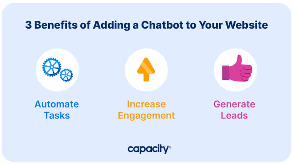 How To Add A Chatbot To Your Website - Capacity