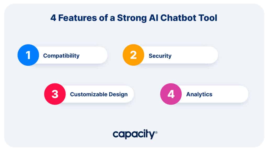 how to add a chatbot to your website 4 features