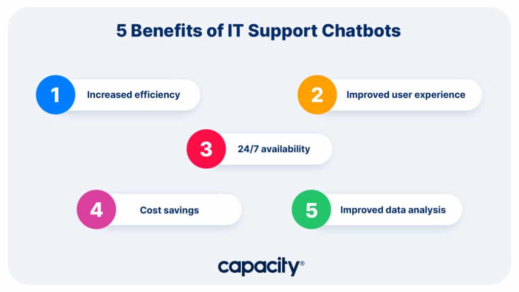 Image showing the benefits of IT support chatbots.