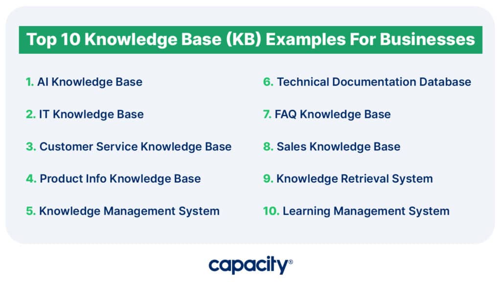 Image listing top 10 knowledge base examples.