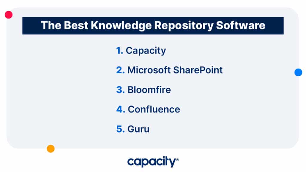 Image showing the top knowledge repository software companies.