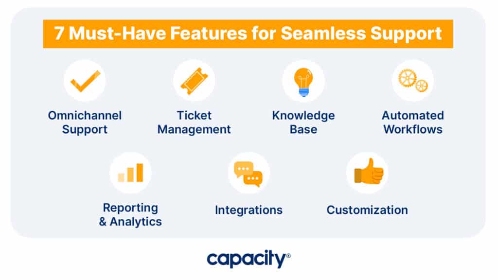 Image showing the must-have features for seamless support.