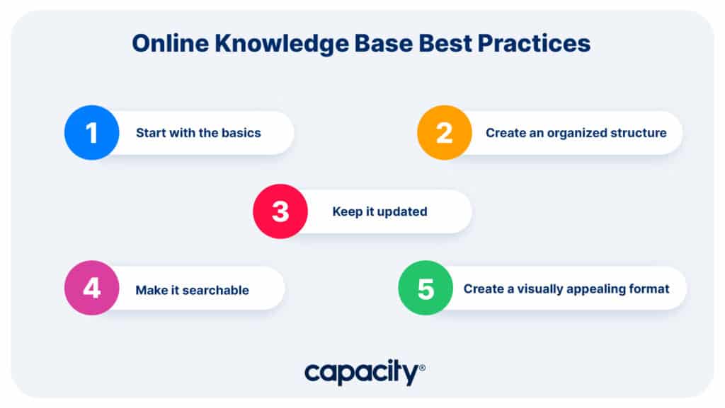 KB best practices