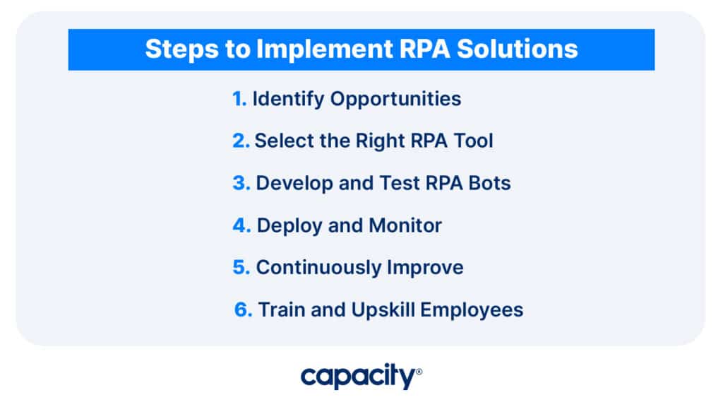 Image showing steps to implement RPA solutions.