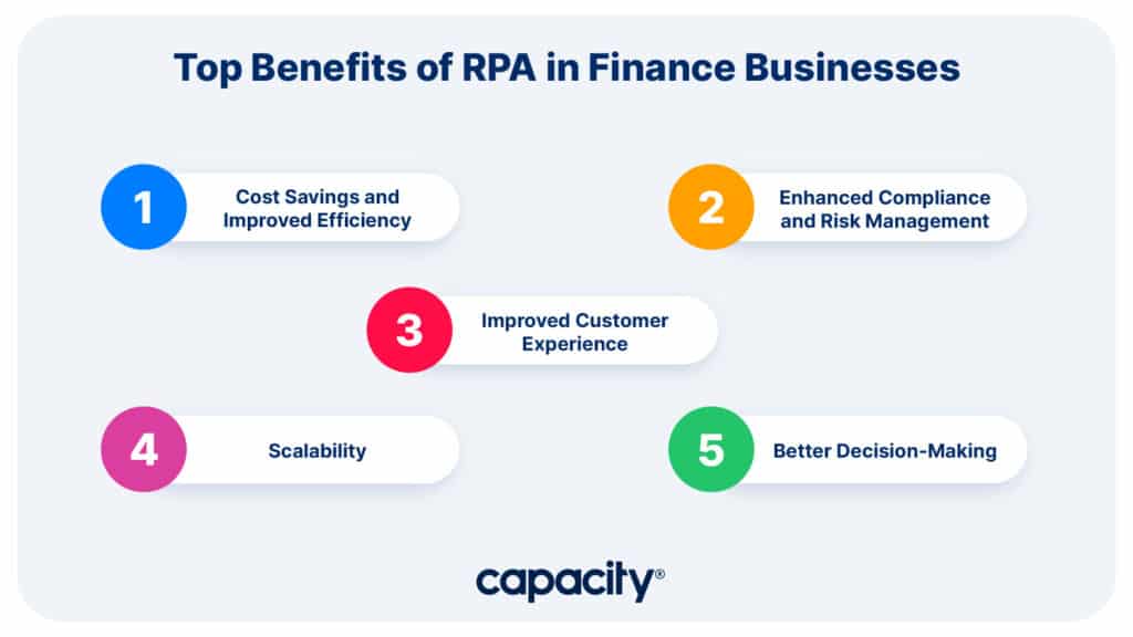 Image showing the benefits of RPA in finance businesses.