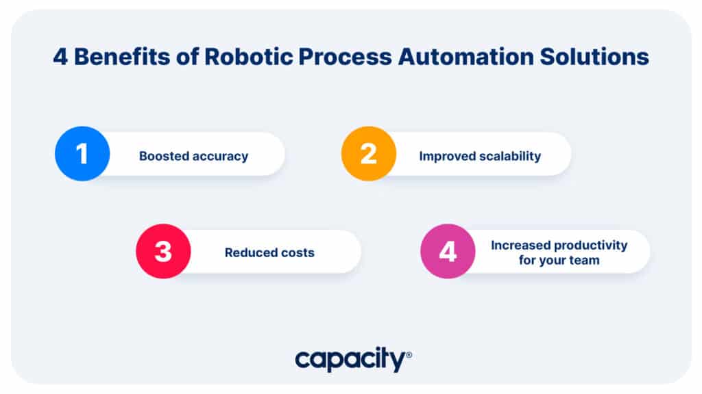 Image showing the benefits of robotic process automation solutions.