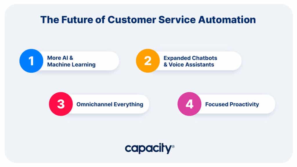 service automation trends