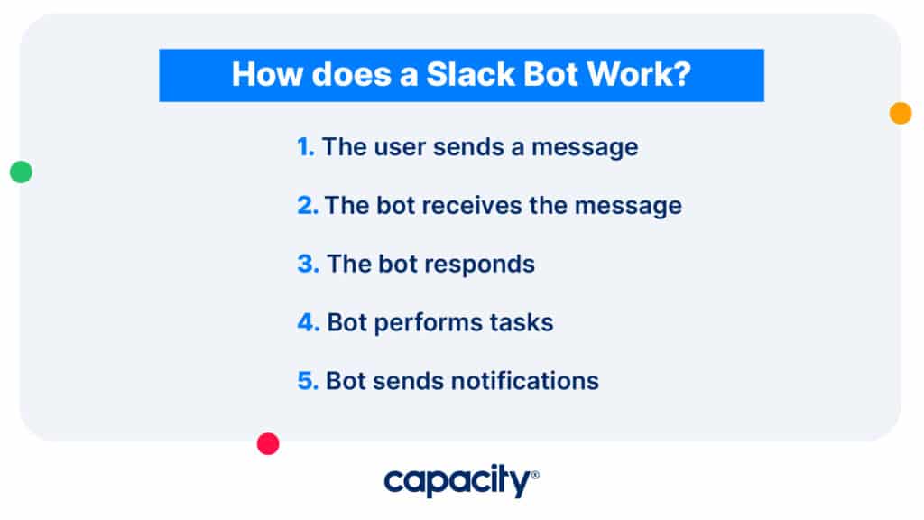 Image showing how a Slack bot works.