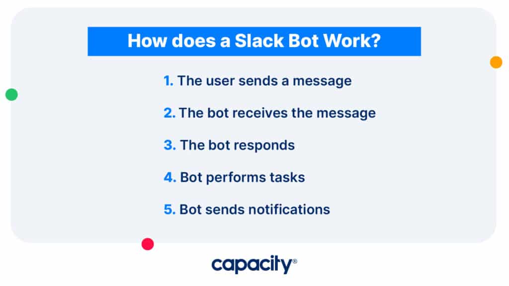 What Is Bot And How Does It Work?