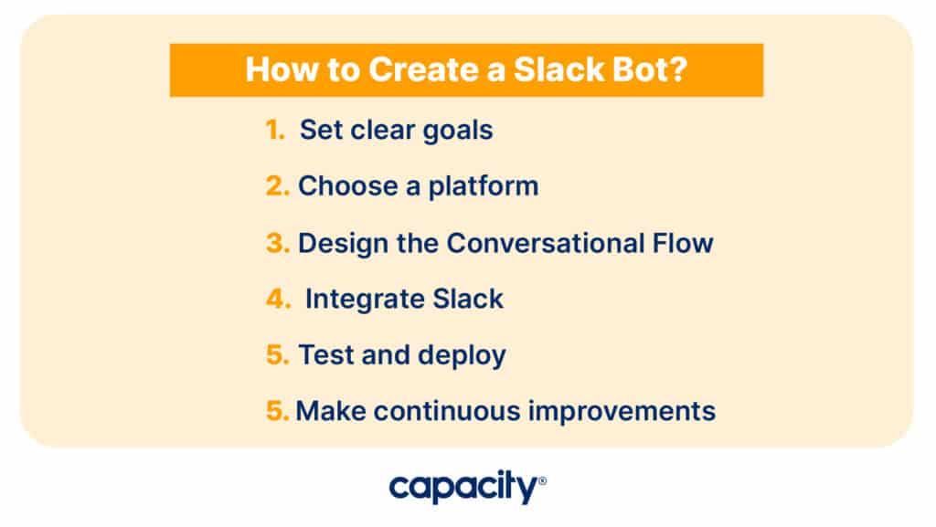 Image showing how to create a Slack bot.