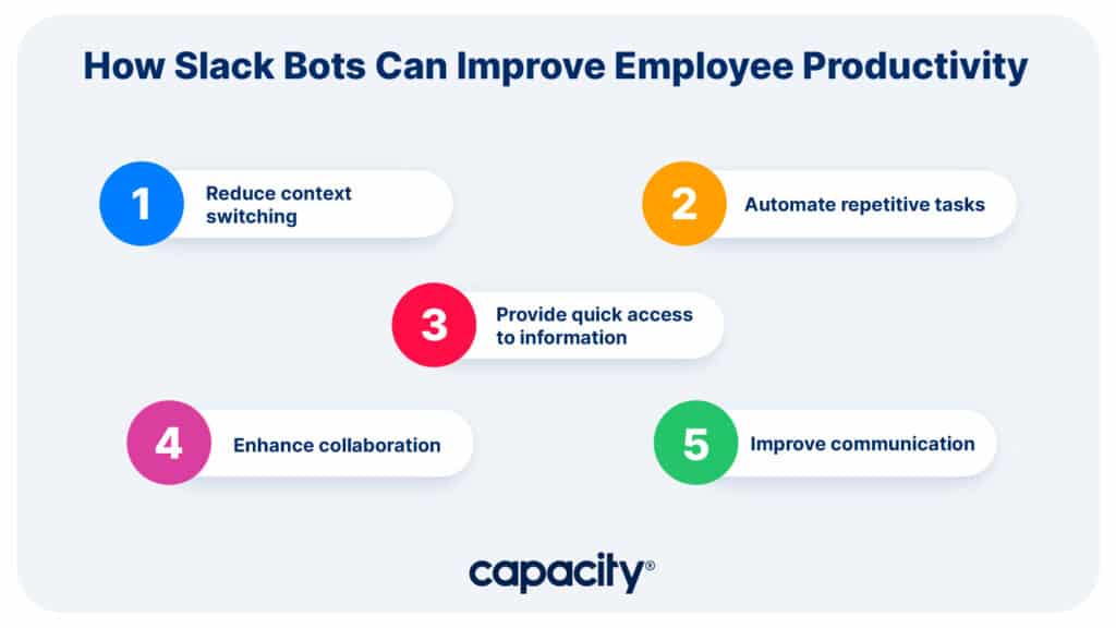 Image showing how Slack bots can improve employee productivity.