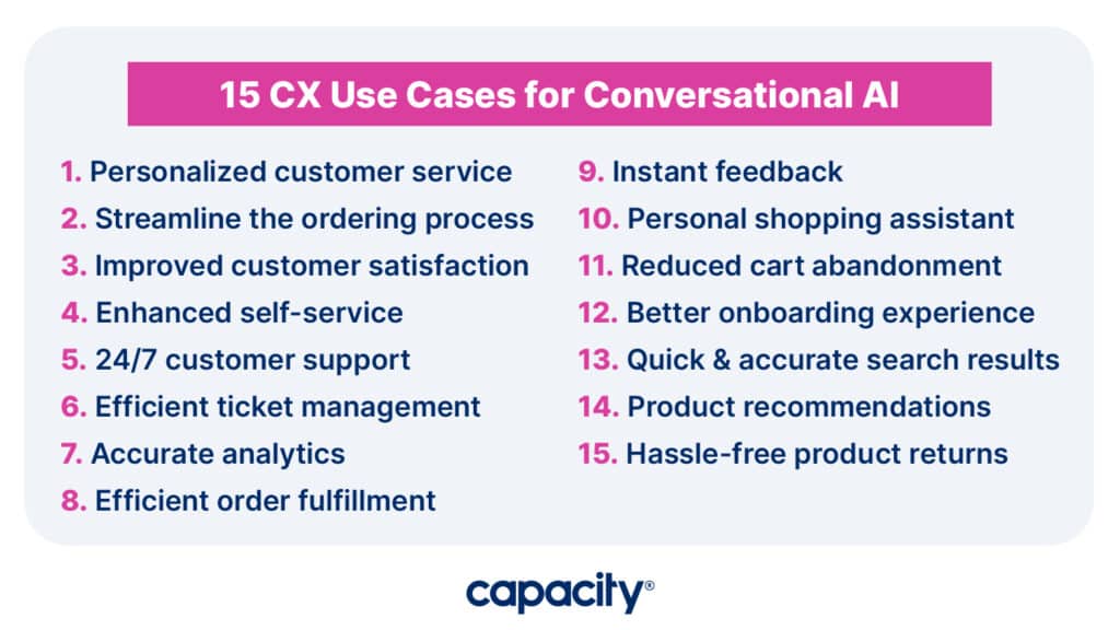 15 CX use cases for conversational AI
