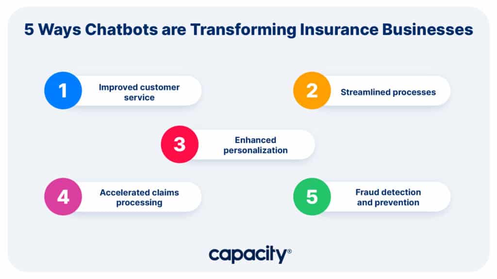 Image showing how insurance chatbots can impact insurance businesses.