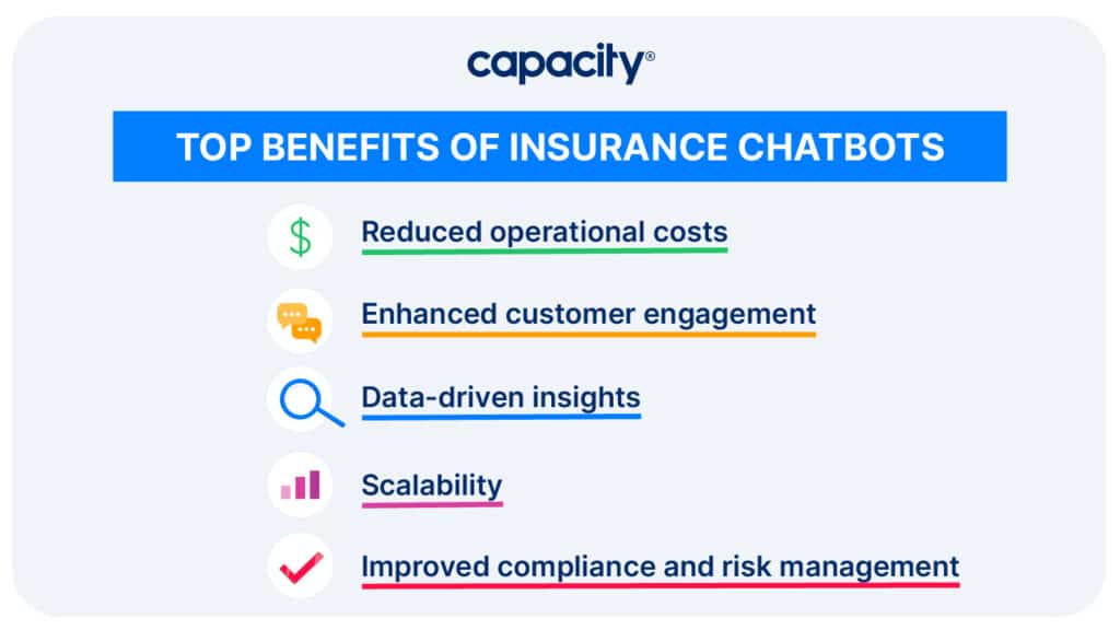 Image showing the top benefits of insurance chatbots.