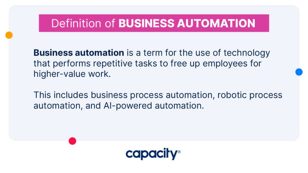 Image with the definition of automated business ideas.