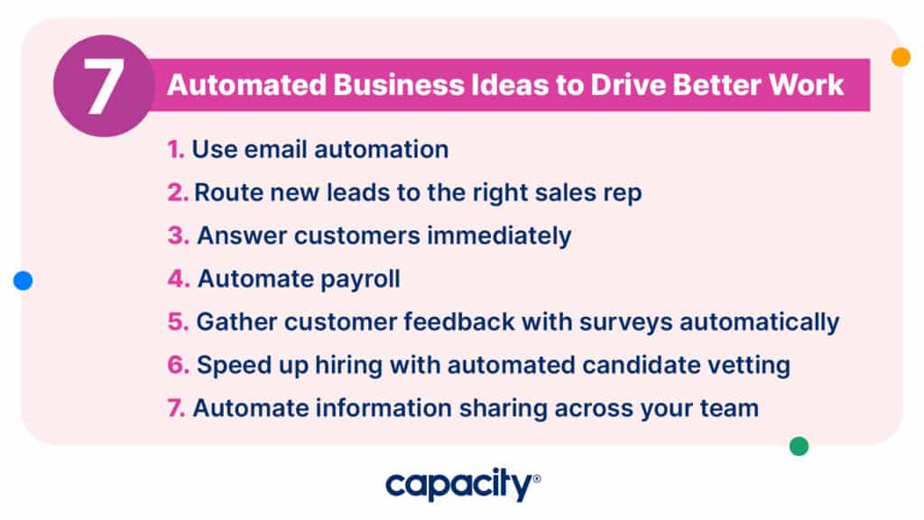 Image listing 7 automated business ideas.