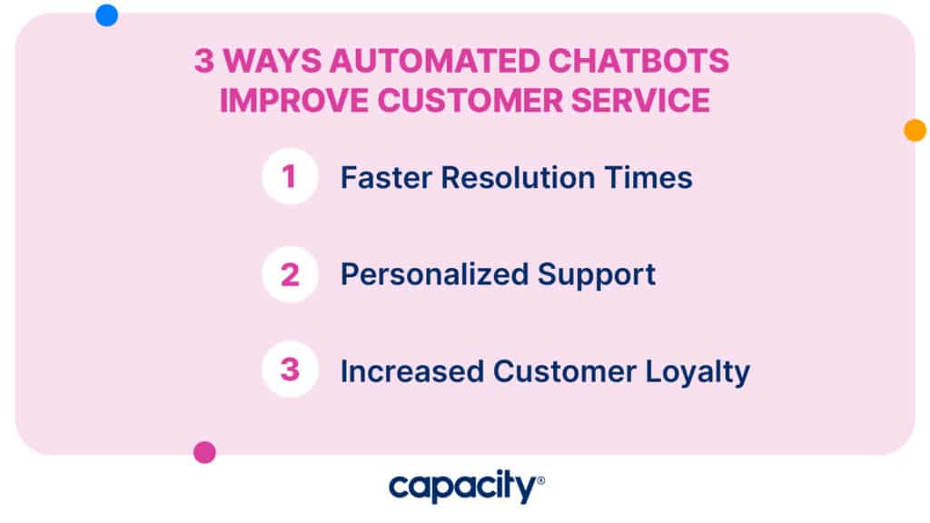 Image showing how automated chatbots improve customer service.