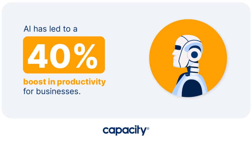 Image showing how AI helps boost productivity.