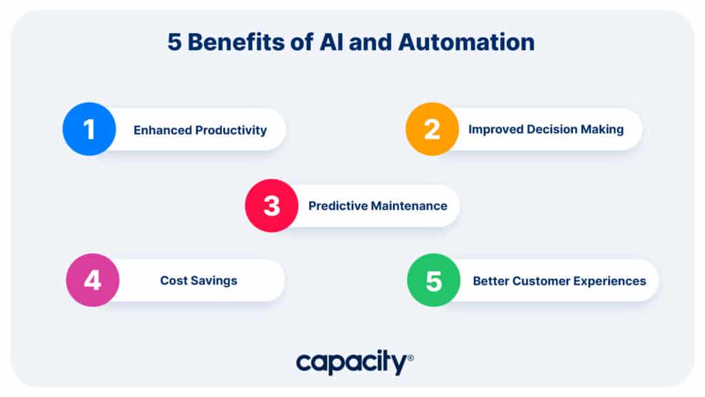 Image showing the benefits of AI and automation.