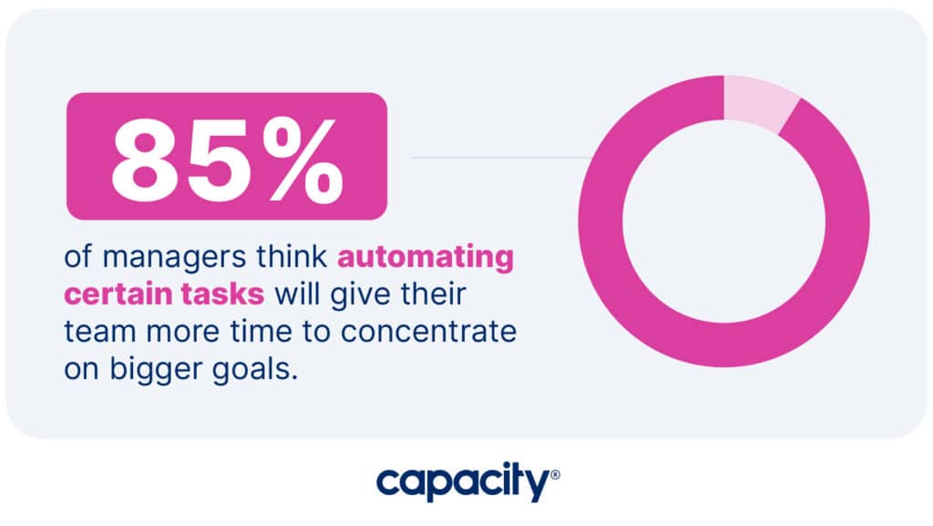 Image showing how automating tasks frees teams up to focus on more important tasks.