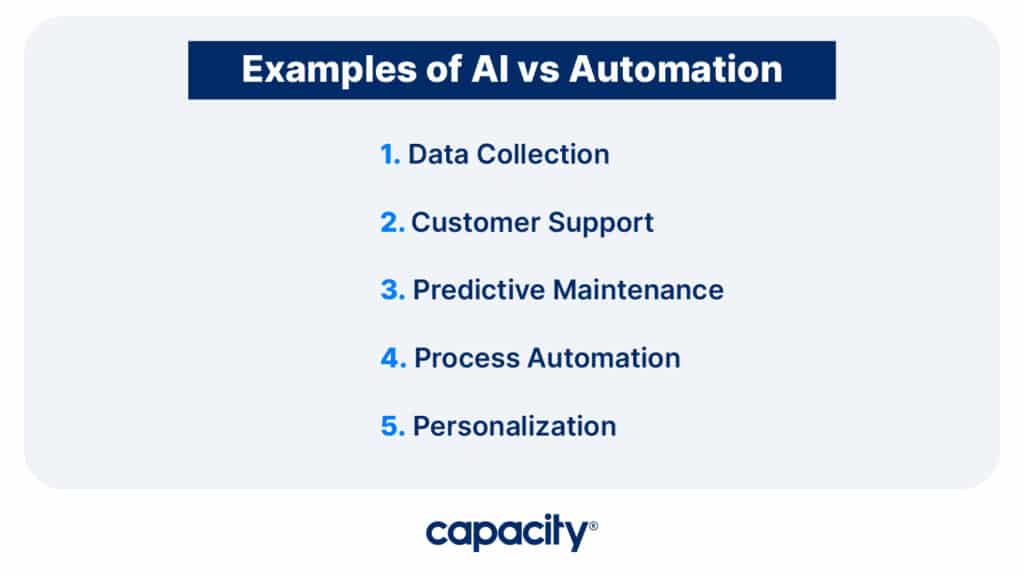 Image showing AI and automation examples.