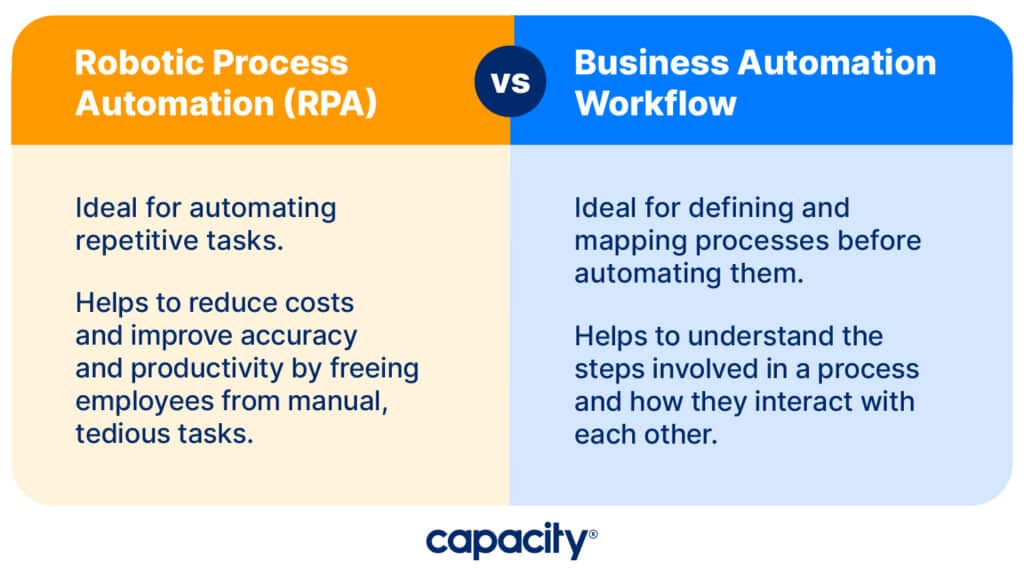 RPA VS Business Automation Workflow